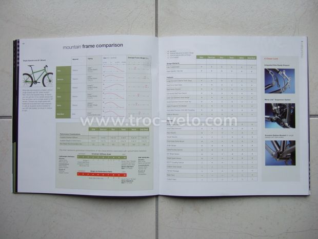 Catalogue vélo SEVEN CYCLES année 2005 - 7