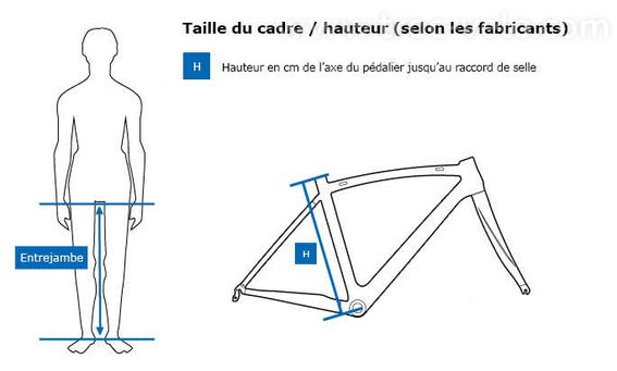 Rapporteur D'angle Pour Position De Vélo - Outil De Mesure Des Articulations (genou, Hanche) - 143x64mm